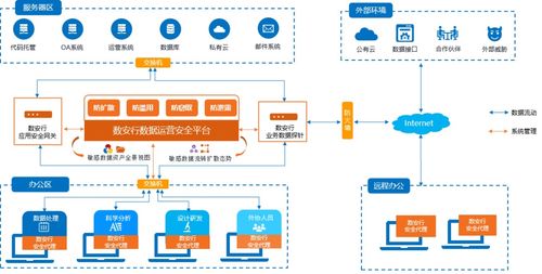 新版《互联网信息服务管理办法》拟出台 首提确保收集的个人信息安全