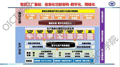 工赋开发者社区 基于工业互联网平台的流程行业新一代智能工厂互联网信息服务