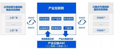 产业互联网的前世今生 互联网信息服务的演进与未来