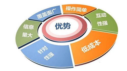 京客网 专业互联网整合营销服务商，助力企业品牌快速提升