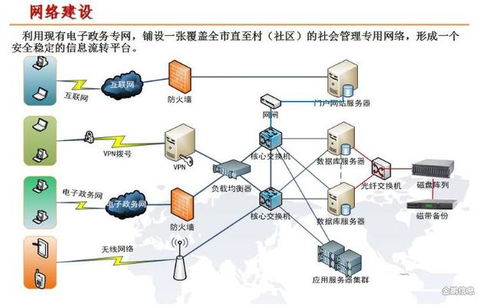 互联网架起智慧社区网格化服务体系 信息服务的新模式