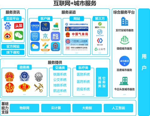 微信城市服务 业务多元化下的支付渠道与用户数据战略